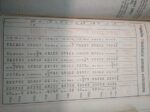 Brebiarium Romanum Pars Altera -